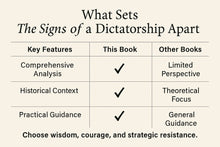Signs of A Dictatorship - The Threat is Here. How will you respond?